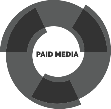 Paid Media