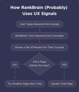 UX Signals